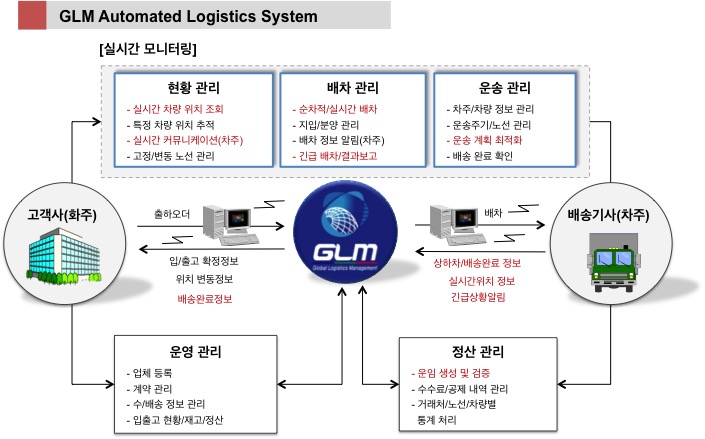 차량관리방법