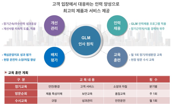 인력관리방법